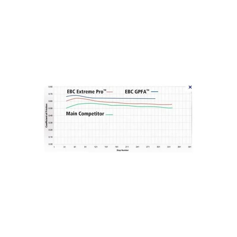 EBC EXTREME PRO GPFA 380HH RACING