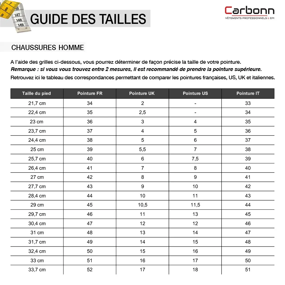 Portwest - Baskets de sécurité basses en Compositelite VISTULA S1P HRO